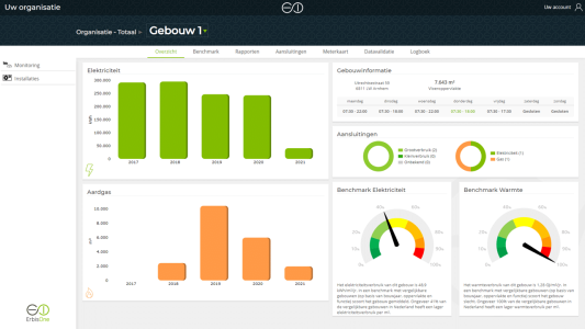 vanbeek erbisone smart buildings 2023